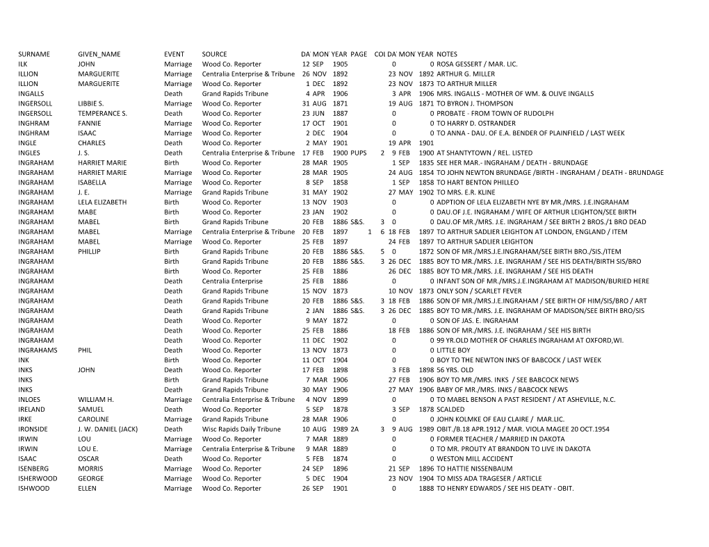 SURNAME GIVEN NAME EVENT SOURCE DAYMONTYEAR PAGE COLDAYMONTYEAR NOTES ILK JOHN Marriage Wood Co