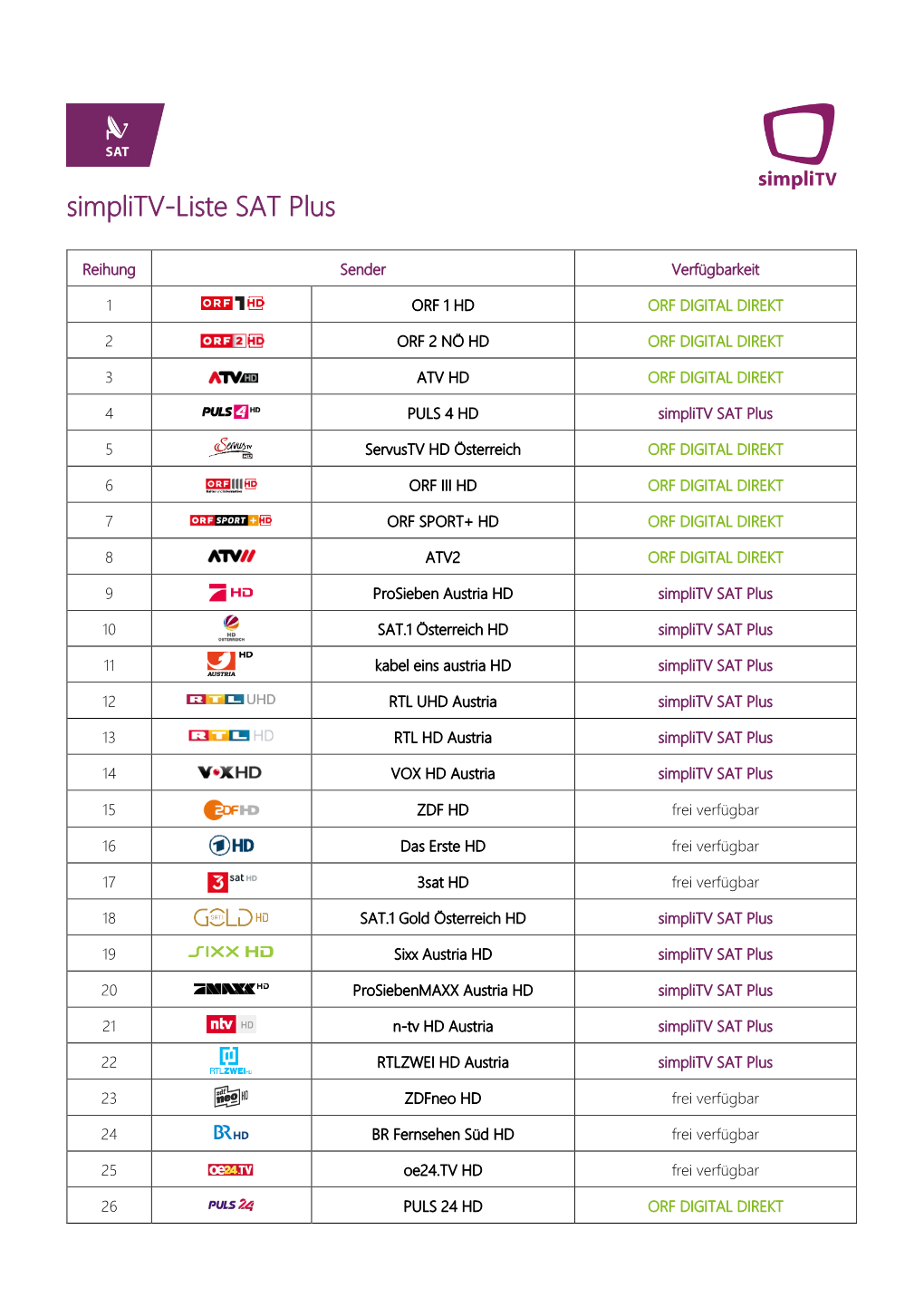 Simplitv-Liste SAT Plus