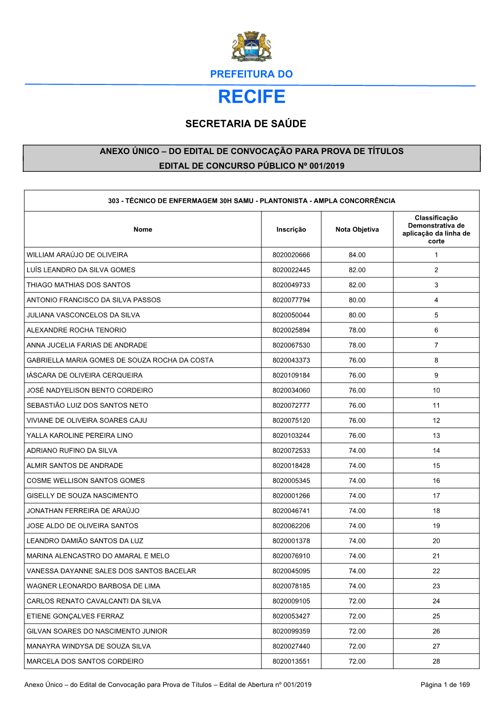 Anexo Único – Do Edital De Convocação Para Prova De Títulos Edital De Concurso Público Nº 001/2019