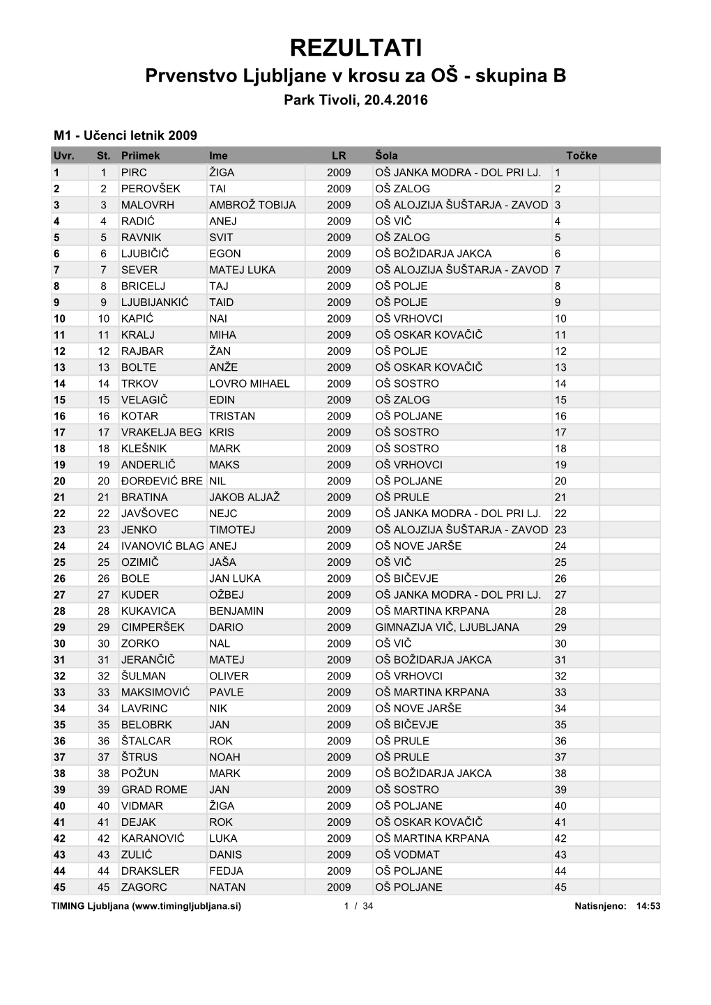 REZULTATI Prvenstvo Ljubljane V Krosu Za OŠ - Skupina B Park Tivoli, 20.4.2016