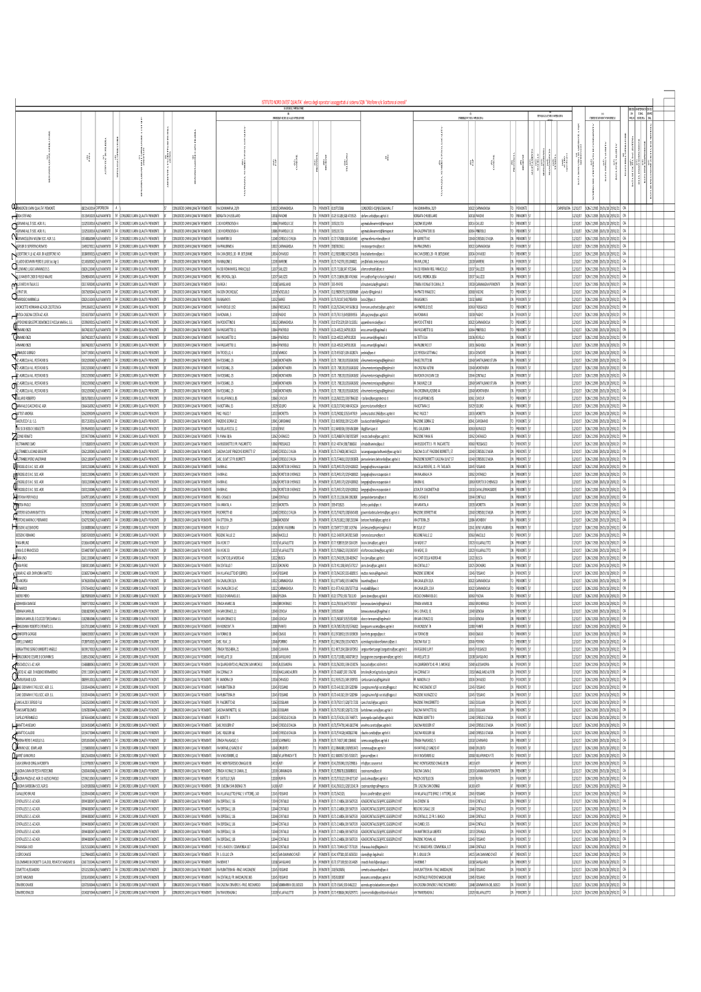INOQ Elenco Degli Operatori Assoggettati Al Sistema SQN Vitellone E O Scottona Ai Cereali. 28.06.18