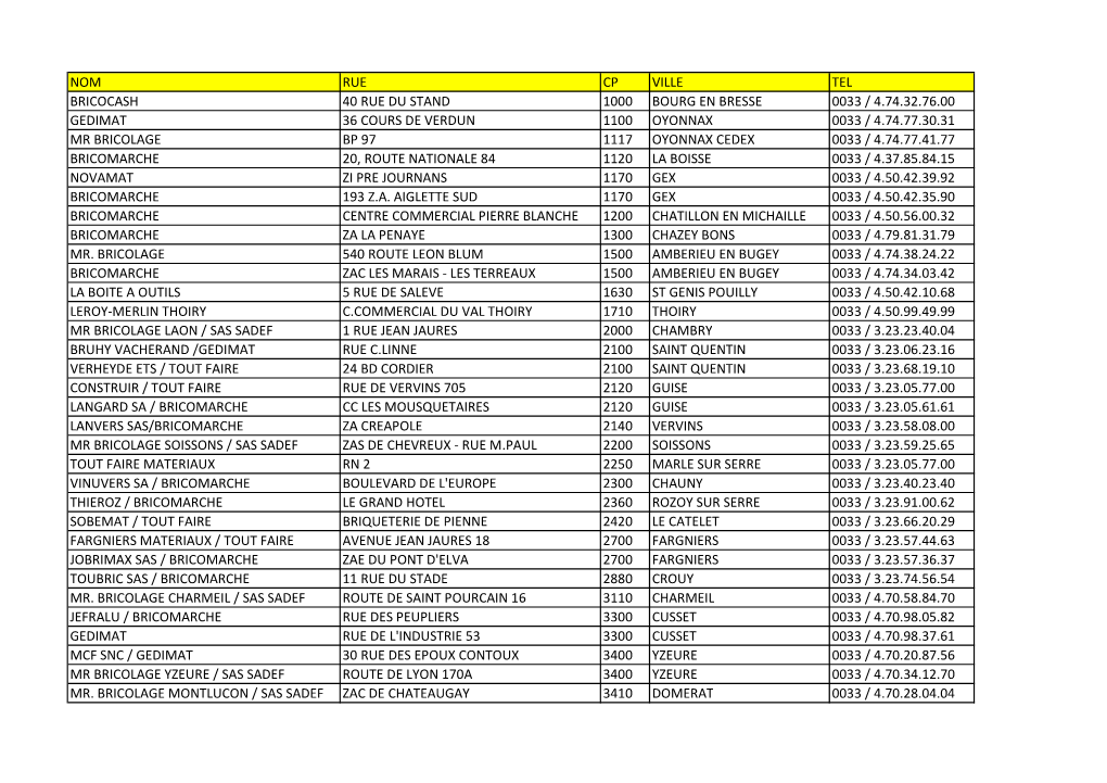 Nom Rue Cp Ville Tel Bricocash 40 Rue Du Stand