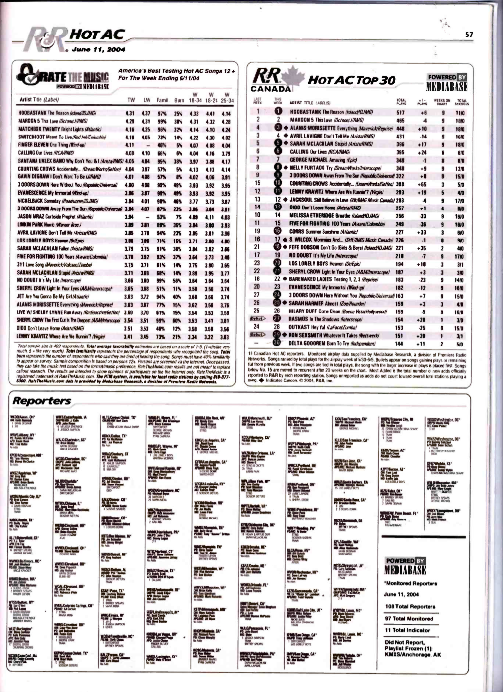 It « Hotac TOP 30