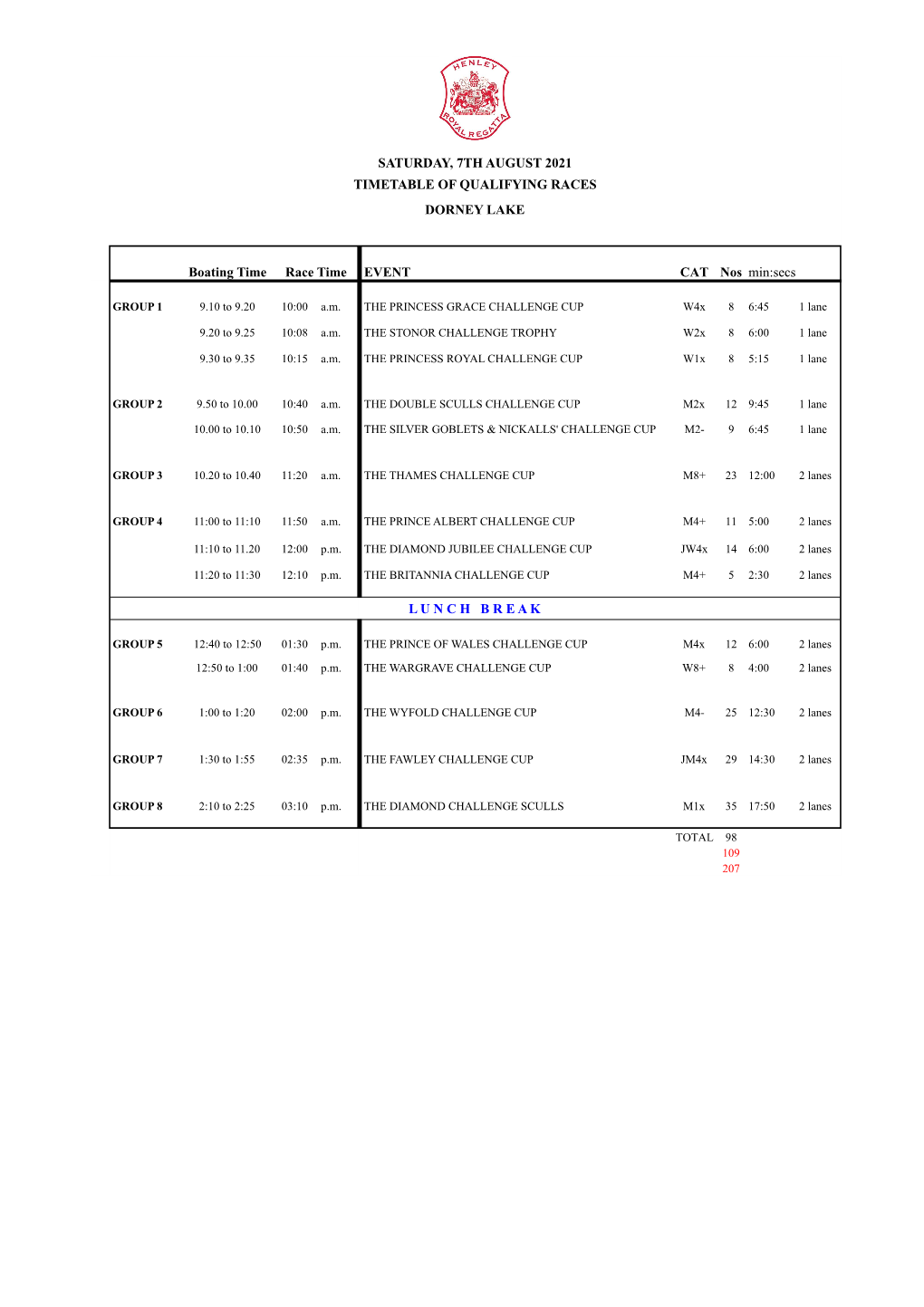 DRAFT Qualifiers 2021.Xlsx