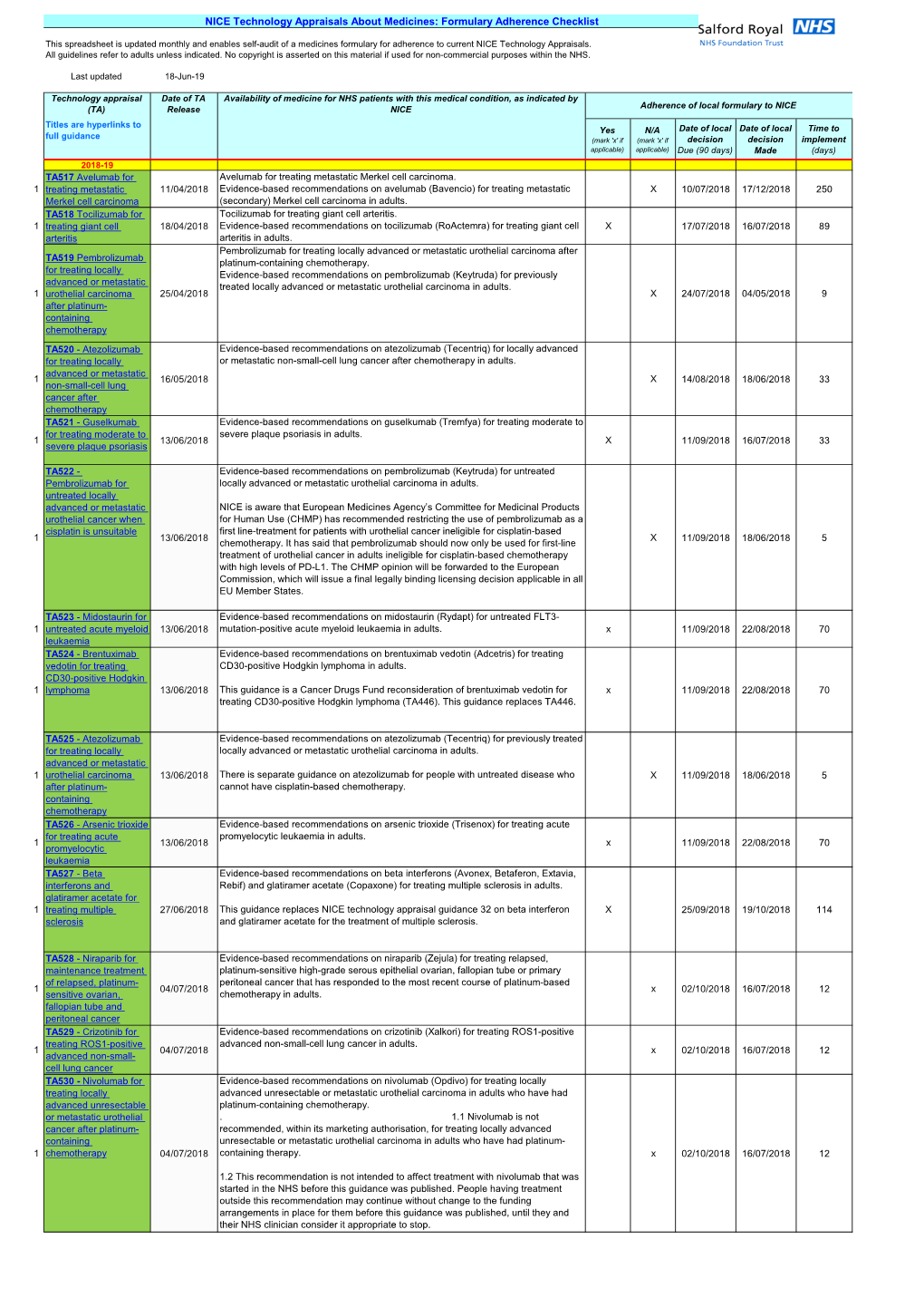 Formulary Adherence Checklist