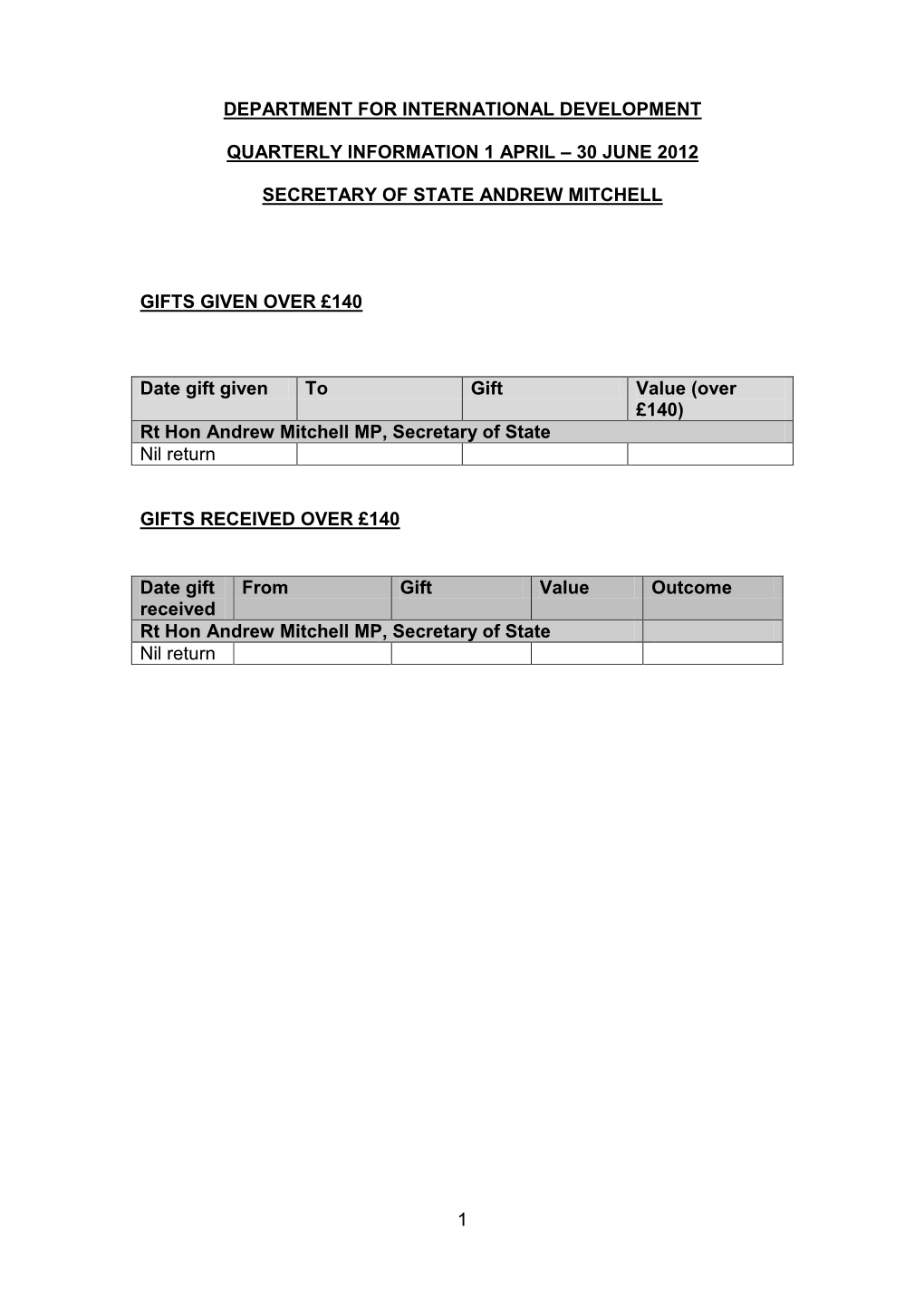 Ministers Quarterly Returns 1 April 2012 to 30 June 2012