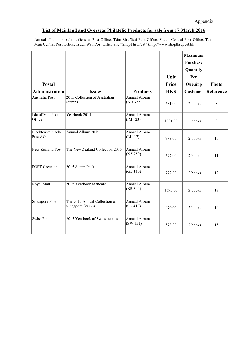 Appendix List of Mainland and Overseas Philatelic Products for Sale from 17 March 2016