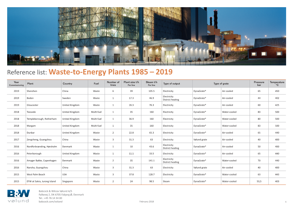 Reference List: Waste-To-Energy Plants 1985 – 2019