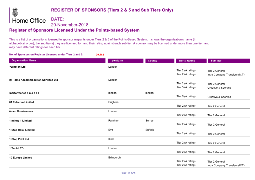 (Tiers 2 & 5 and Sub Tiers Only) DATE: 20-November-2018 Register of Sponsors Licensed Under the Points