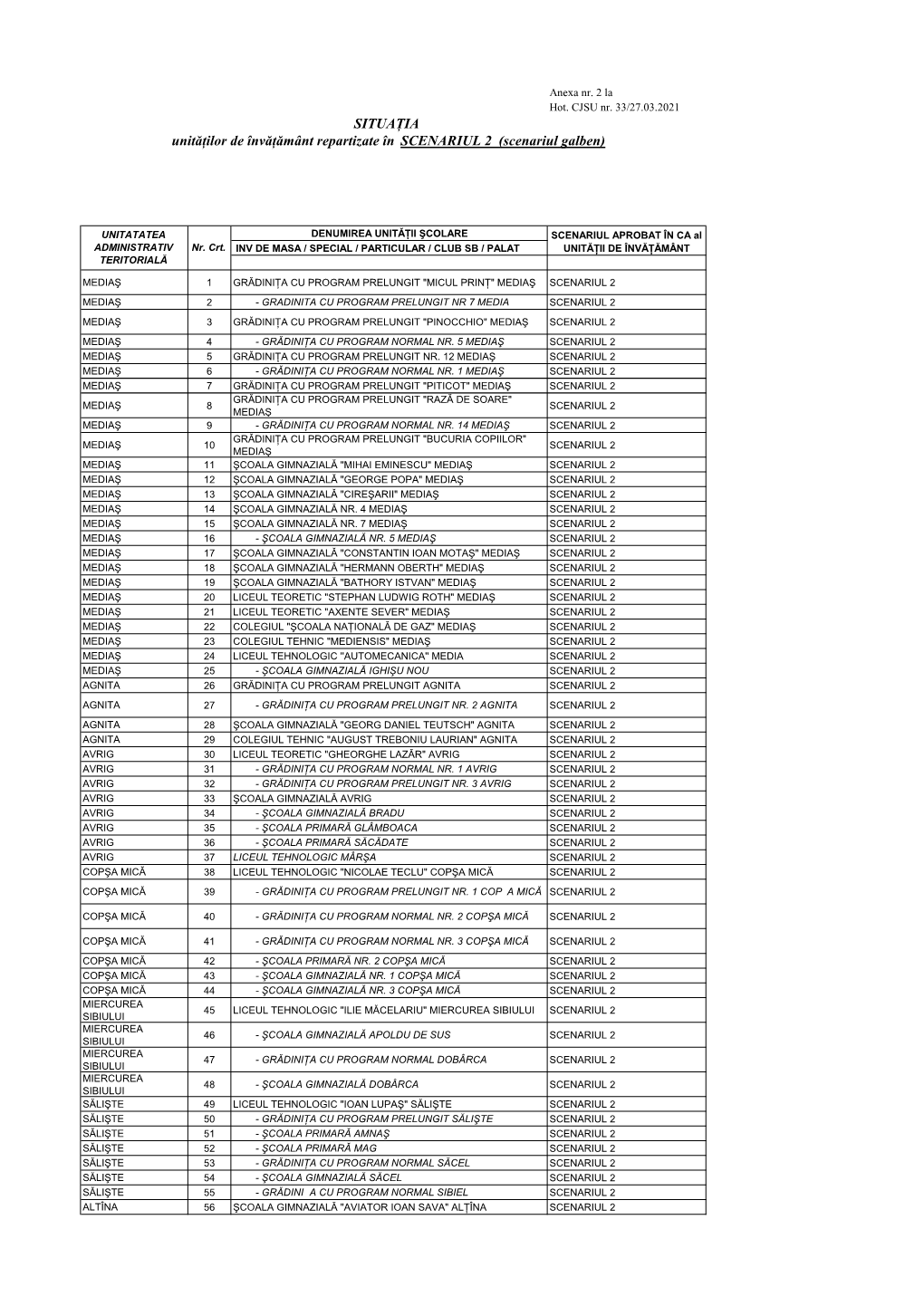 SITUAŢIA Unităţilor De Învăţământ Repartizate În SCENARIUL 2 (Scenariul Galben)