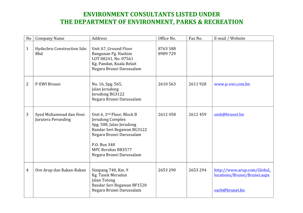 List of Environment Consultants