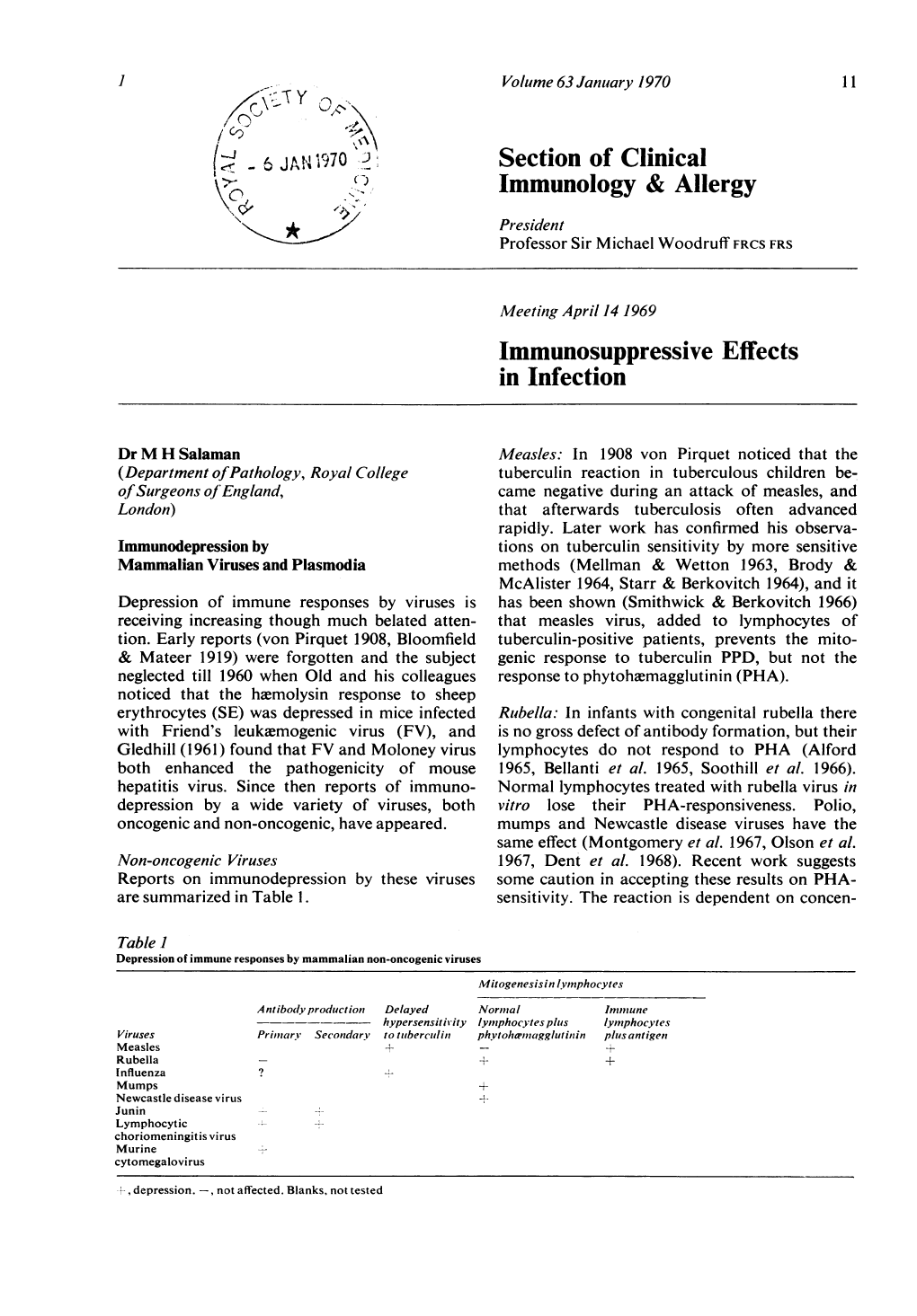 Immunosuppressive Effects in Infection