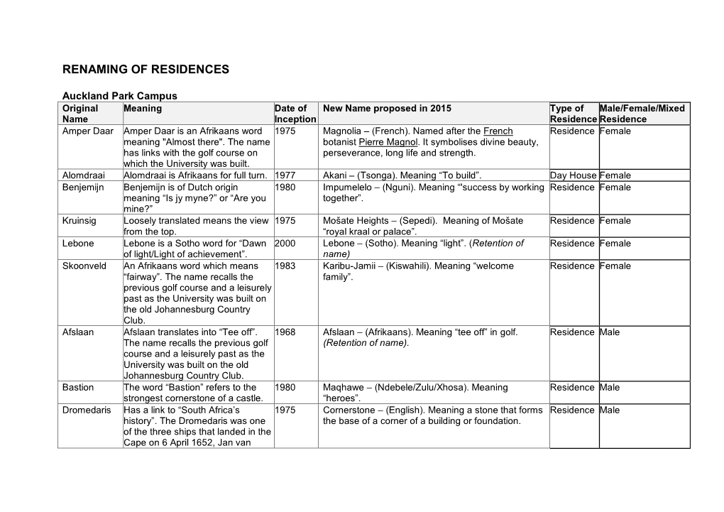 Renaming of Residences