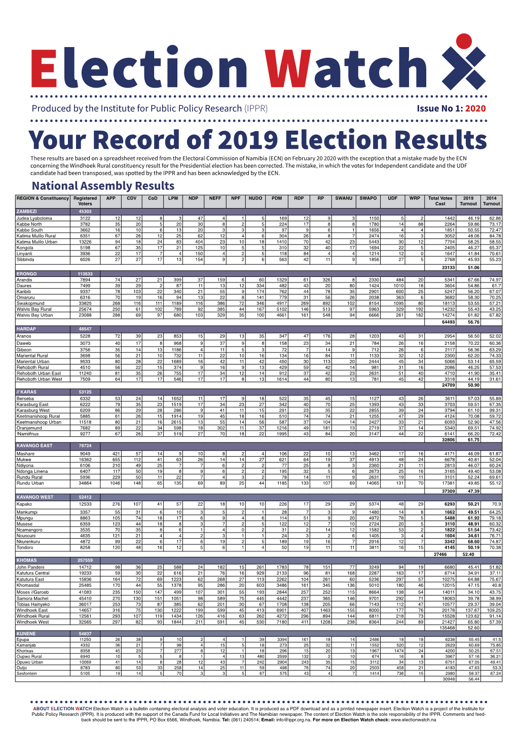 Your Record of 2019 Election Results