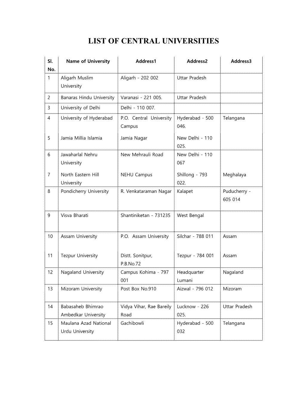 List of Central Universities