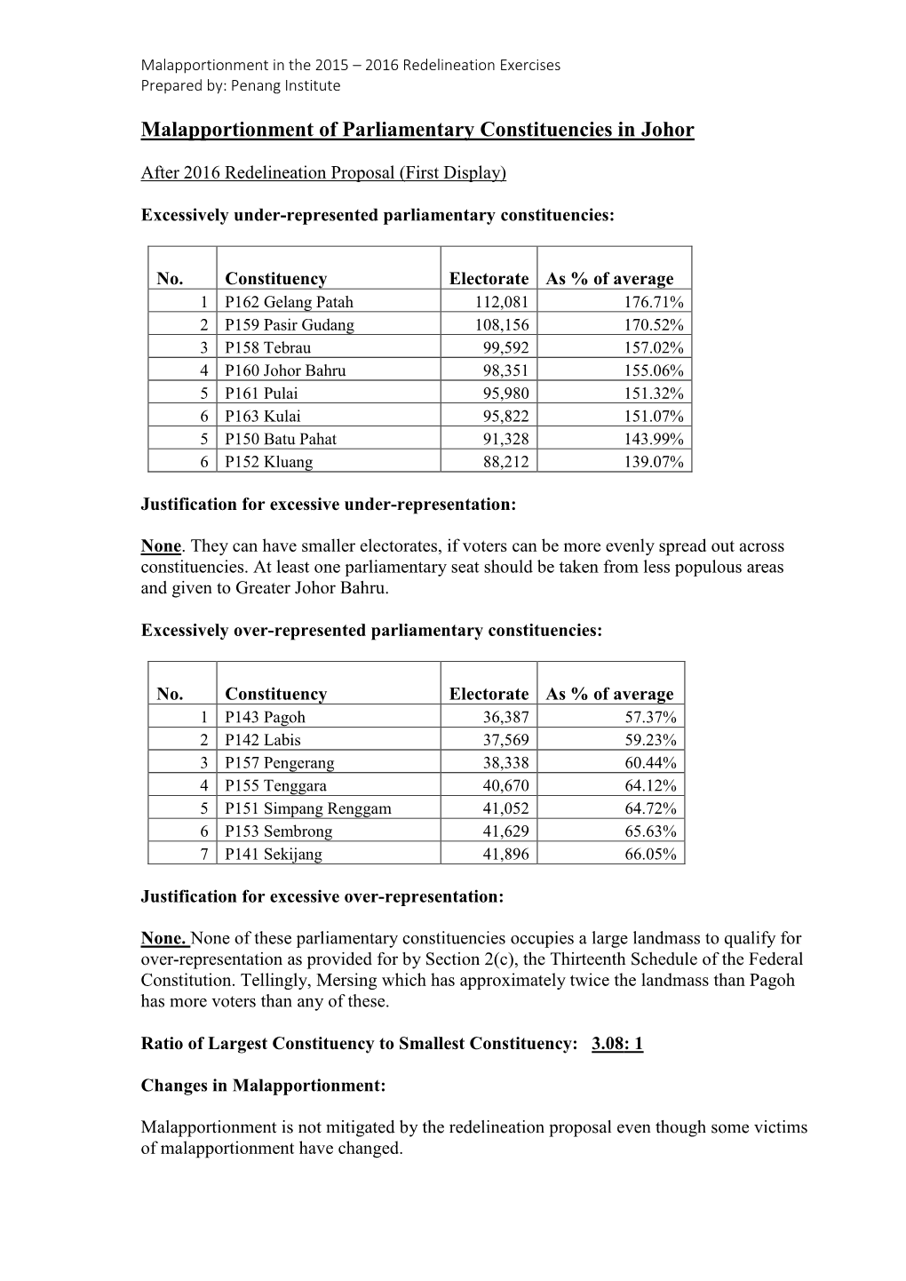 Malapportionment of Parliamentary Constituencies in Johor