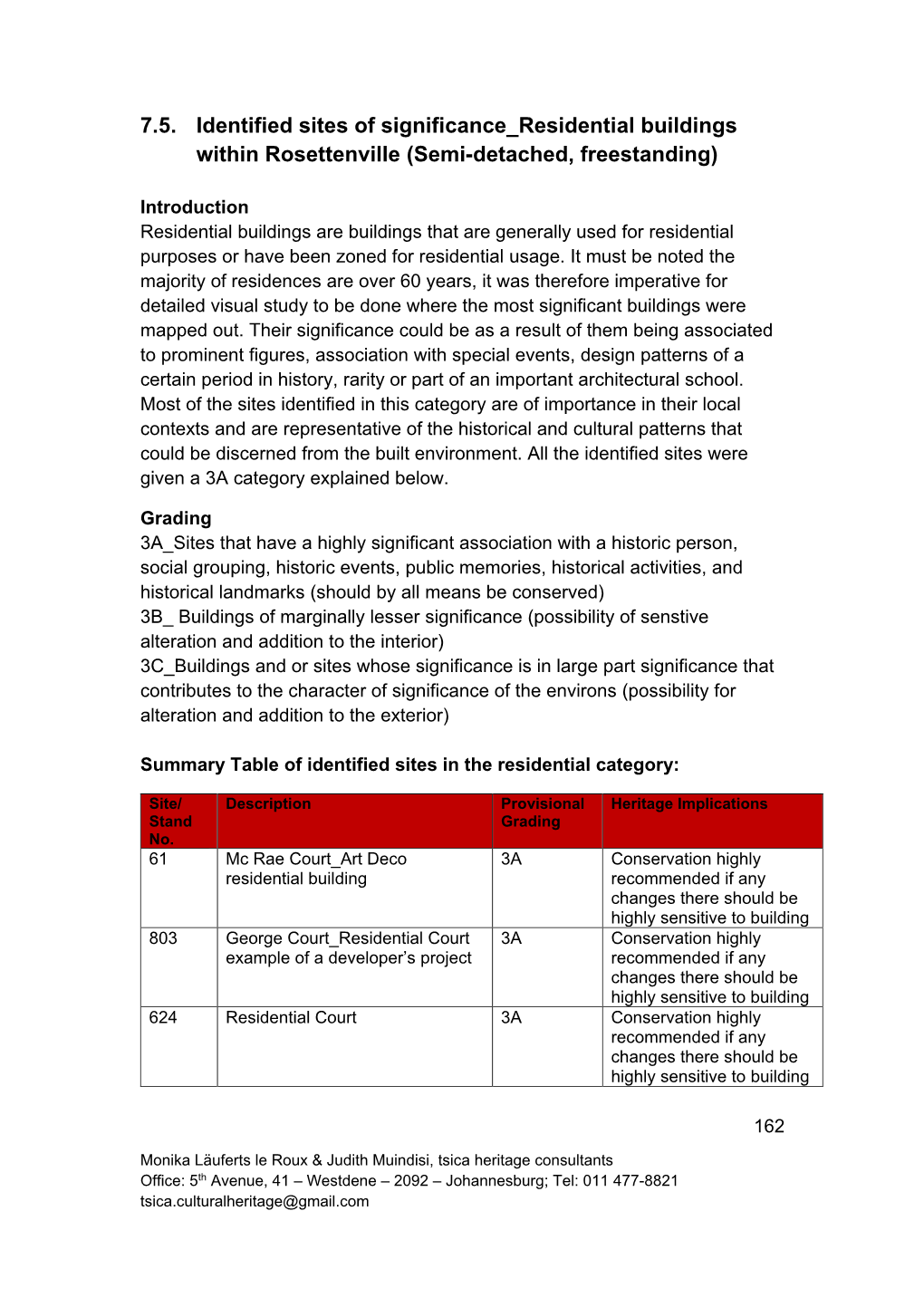 7.5. Identified Sites of Significance Residential Buildings Within Rosettenville (Semi-Detached, Freestanding)