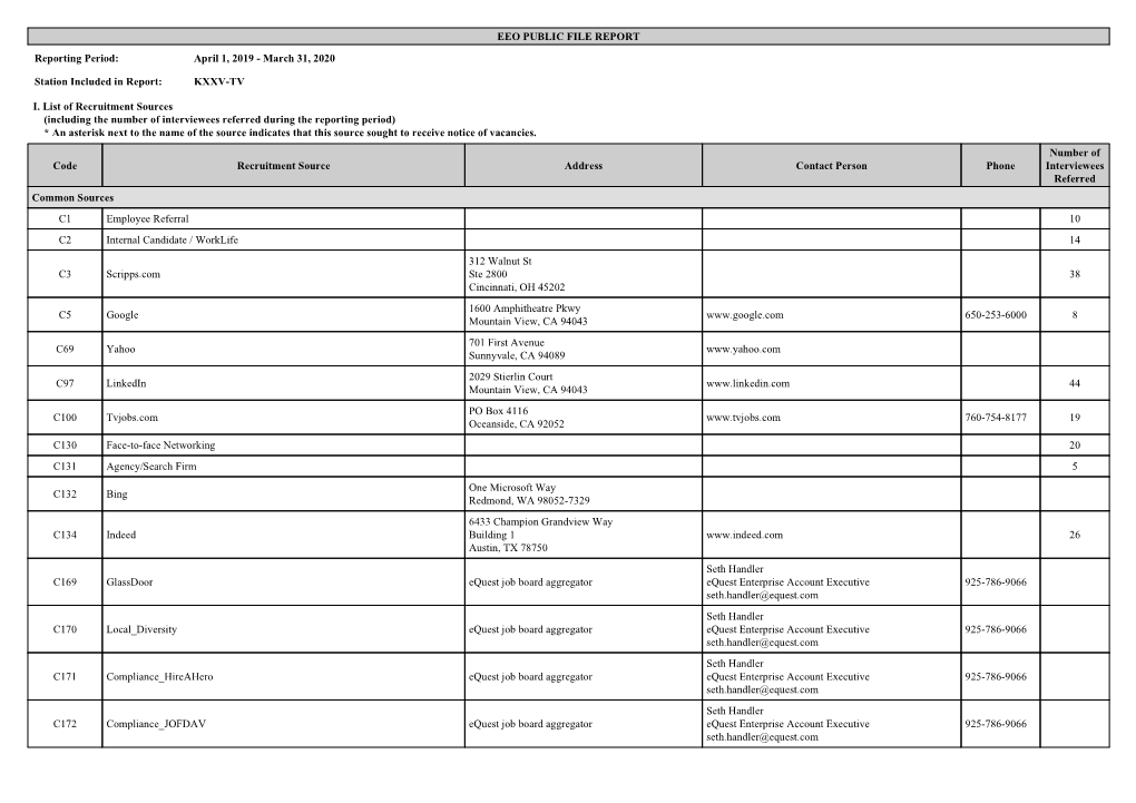 EEO PUBLIC FILE REPORT Reporting Period: April 1, 2019