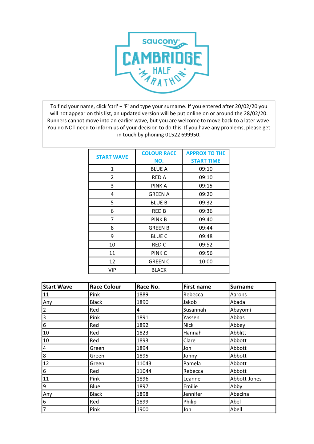 Start Wave Race Colour Race No. First Name Surname