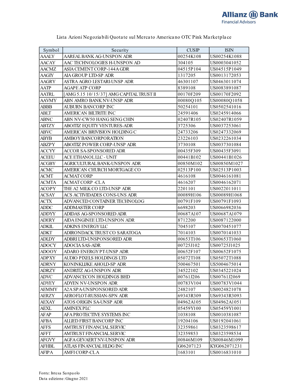 Lista Azioni Negoziabili Quotate Sul Mercato Americano OTC Pink Marketplace