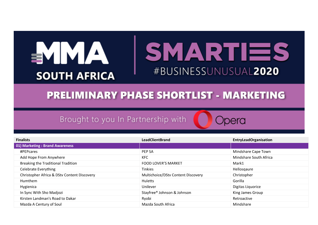 SMARTIES South Africa 2020 Shortlist