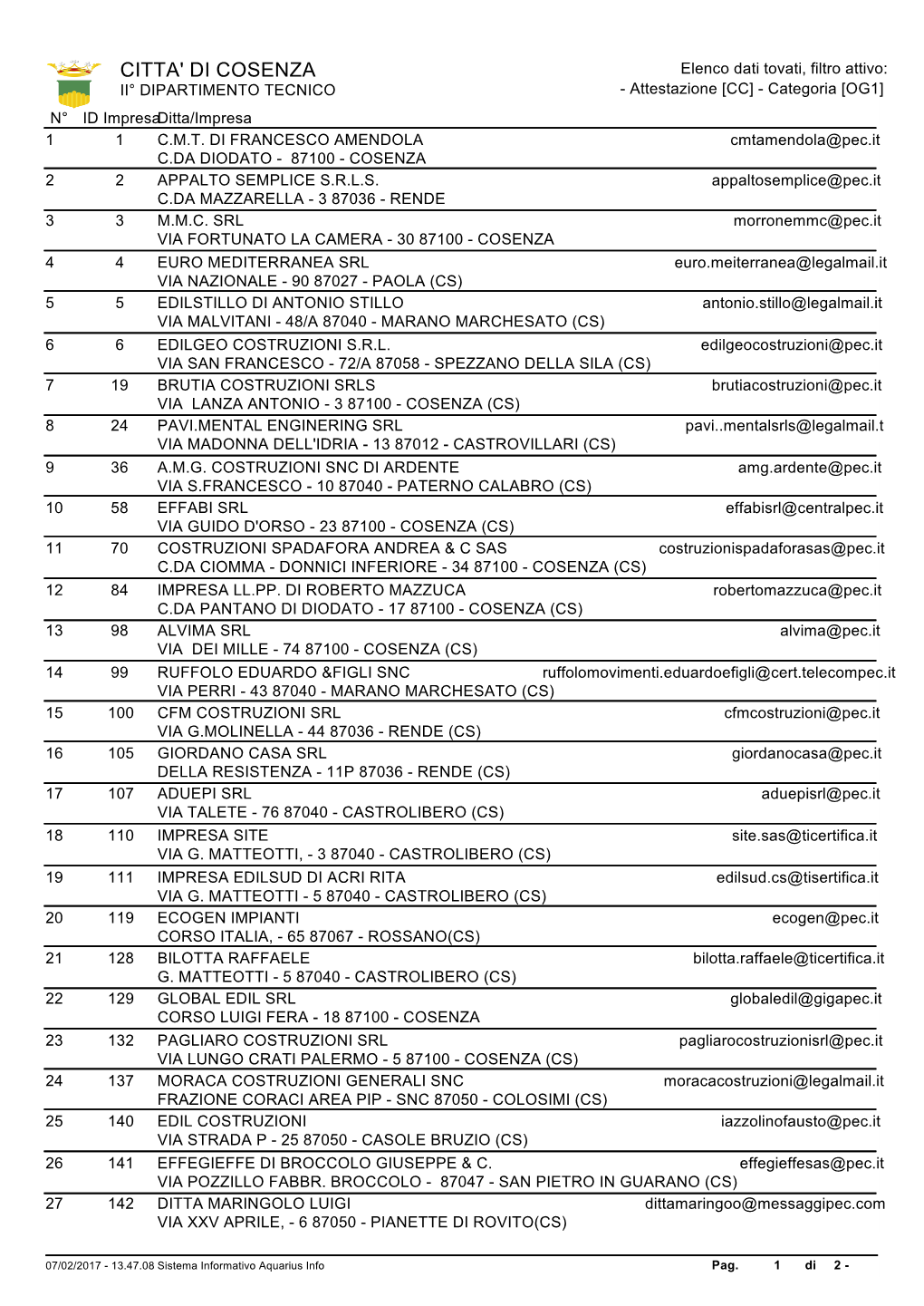 CITTA' DI COSENZA Elenco Dati Tovati, Filtro Attivo: II° DIPARTIMENTO TECNICO - Attestazione [CC] - Categoria [OG1] N° ID Impresaditta/Impresa 1 1 C.M.T