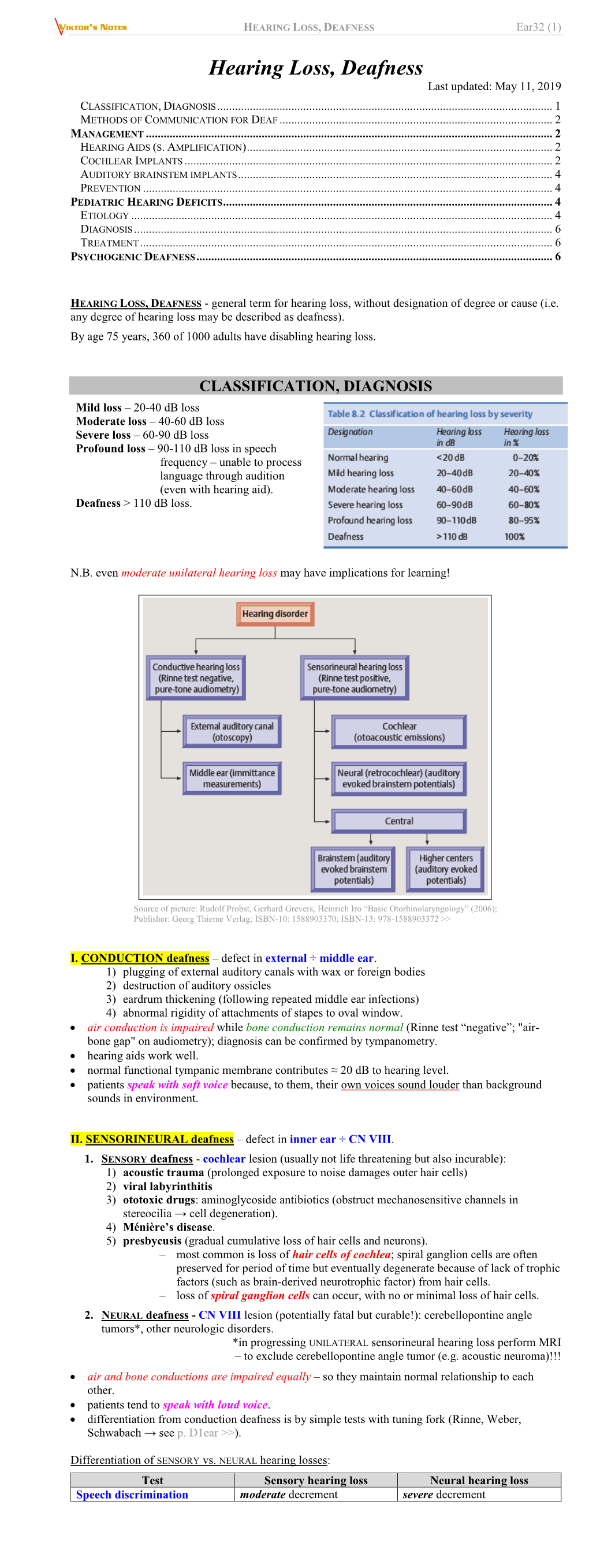 HEARING LOSS, DEAFNESS Ear32 (1)