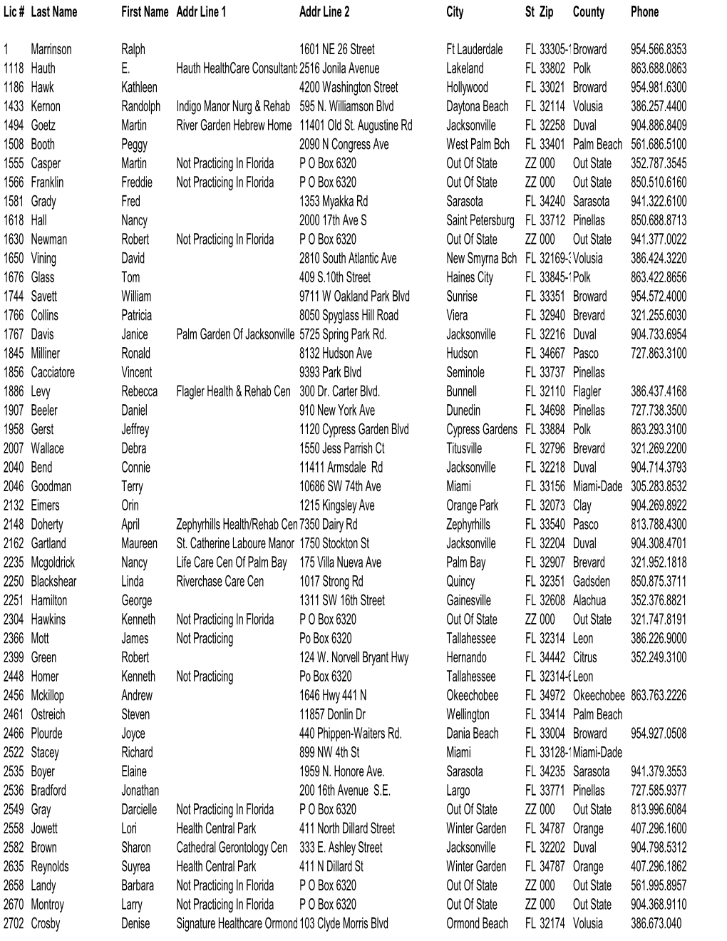 Lic # Last Name First Name Addr Line 1 Addr Line 2 City St Zip County Phone 1 Marrinson Ralph 1601 NE 26 Street Ft Lauderdale FL