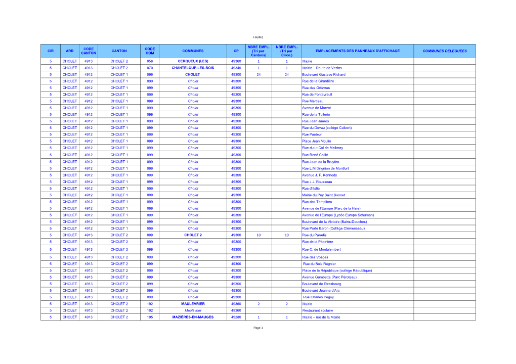 Cir Arr Canton Communes Cp Emplacements Des
