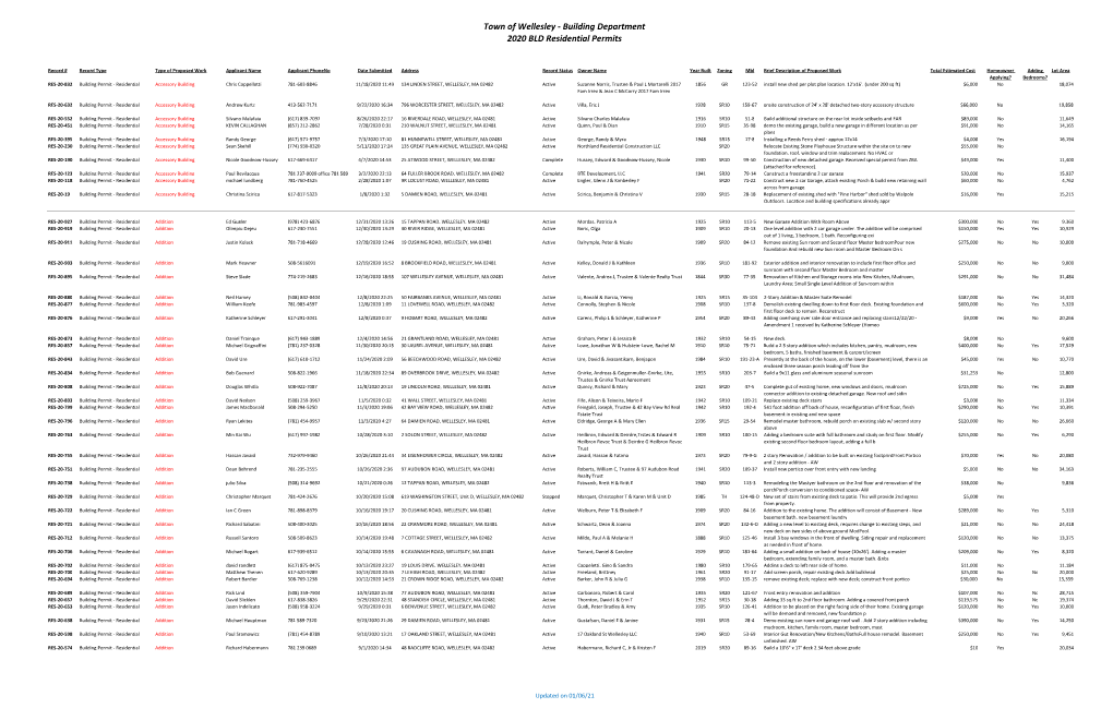 2020 All-Permits---PAM Wellesleyma EXCEL.Xlsx