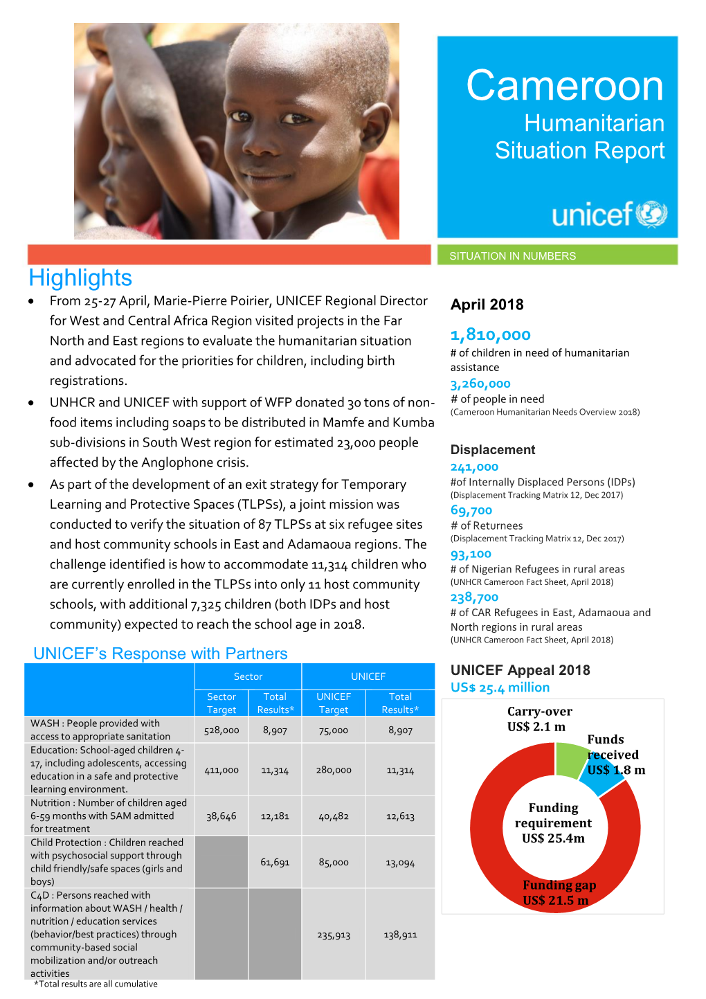 Cameroon Humanitarian Situation Report