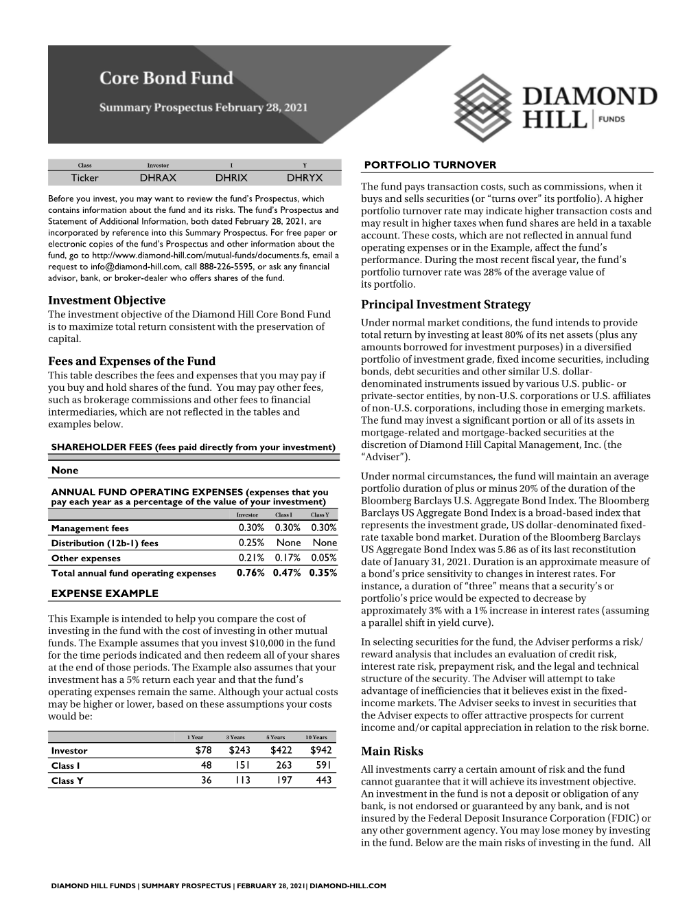 Principal Investment Strategy Main Risks