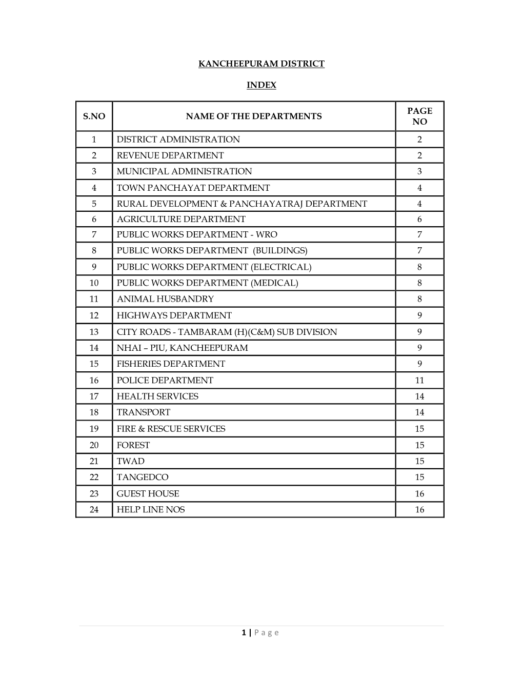 P Age KANCHEEPURAM DISTRICT INDEX S.NO NAME of THE