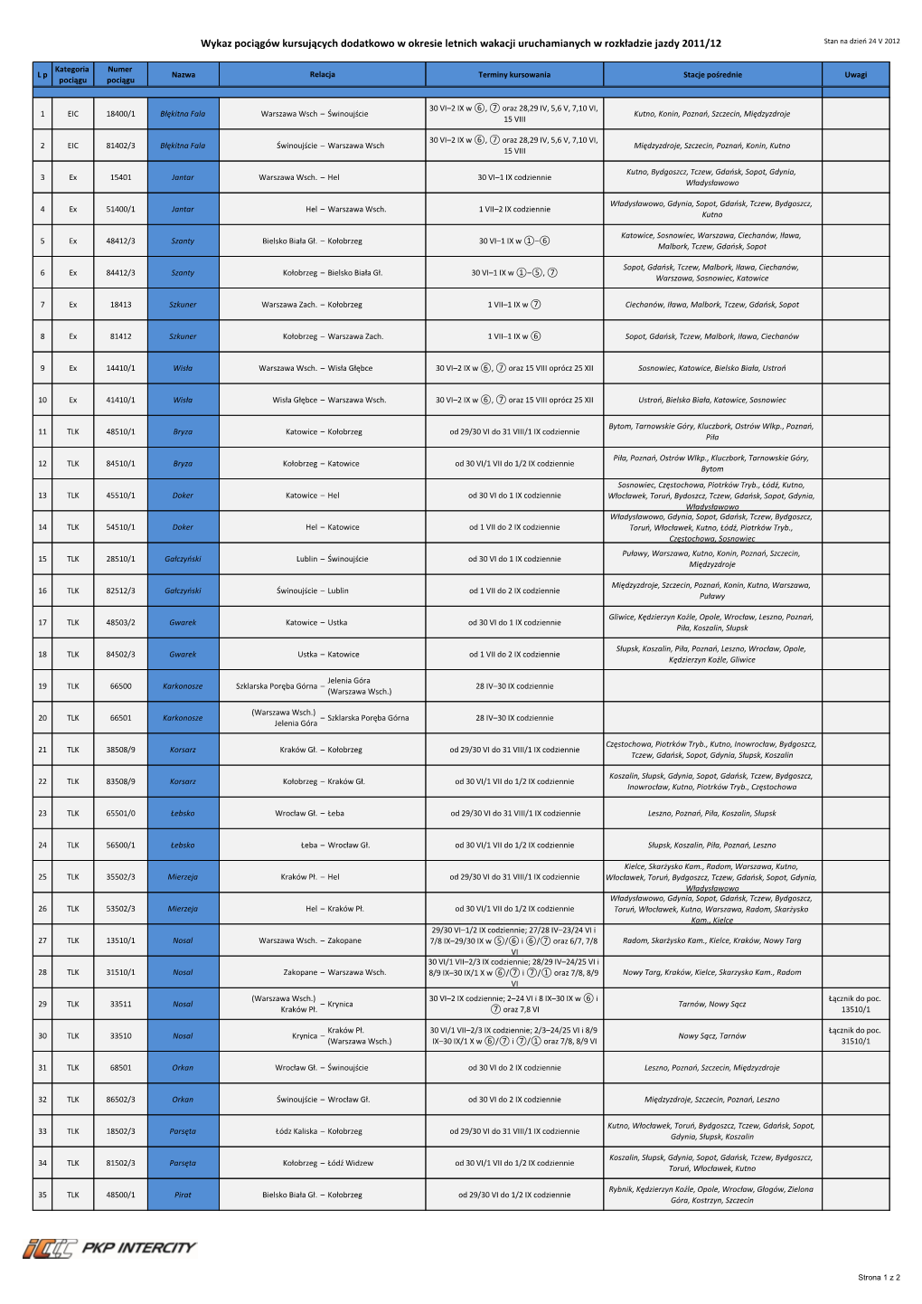 Wykaz Pociągów Kursujących Dodatkowo W Okresie Letnich Wakacji Uruchamianych W Rozkładzie Jazdy 2011/12 Stan Na Dzieo 24 V 2012