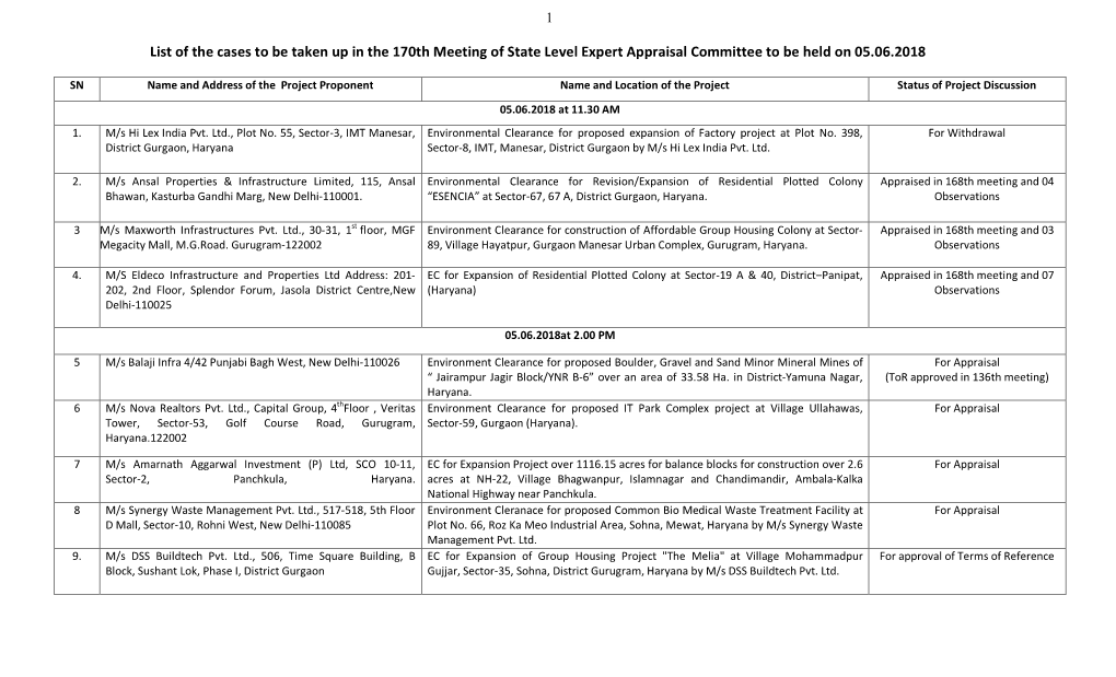 List of the Cases to Be Taken up in the 170Th Meeting of State Level Expert Appraisal Committee to Be Held on 05.06.2018