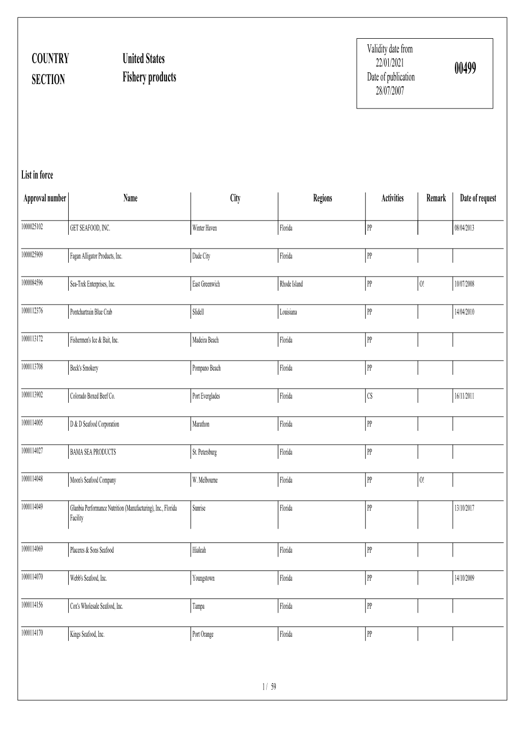 COUNTRY SECTION United States Fishery Products