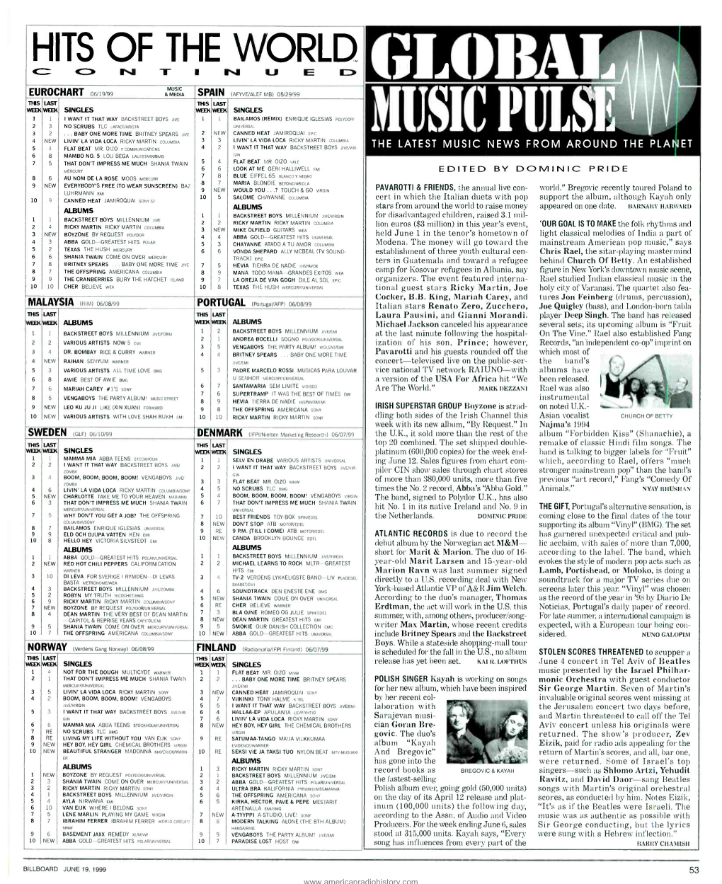 Gl Obal Eurochart 06/19/99 &Media Spain (Afyve/Alef Mb) 05/29/99