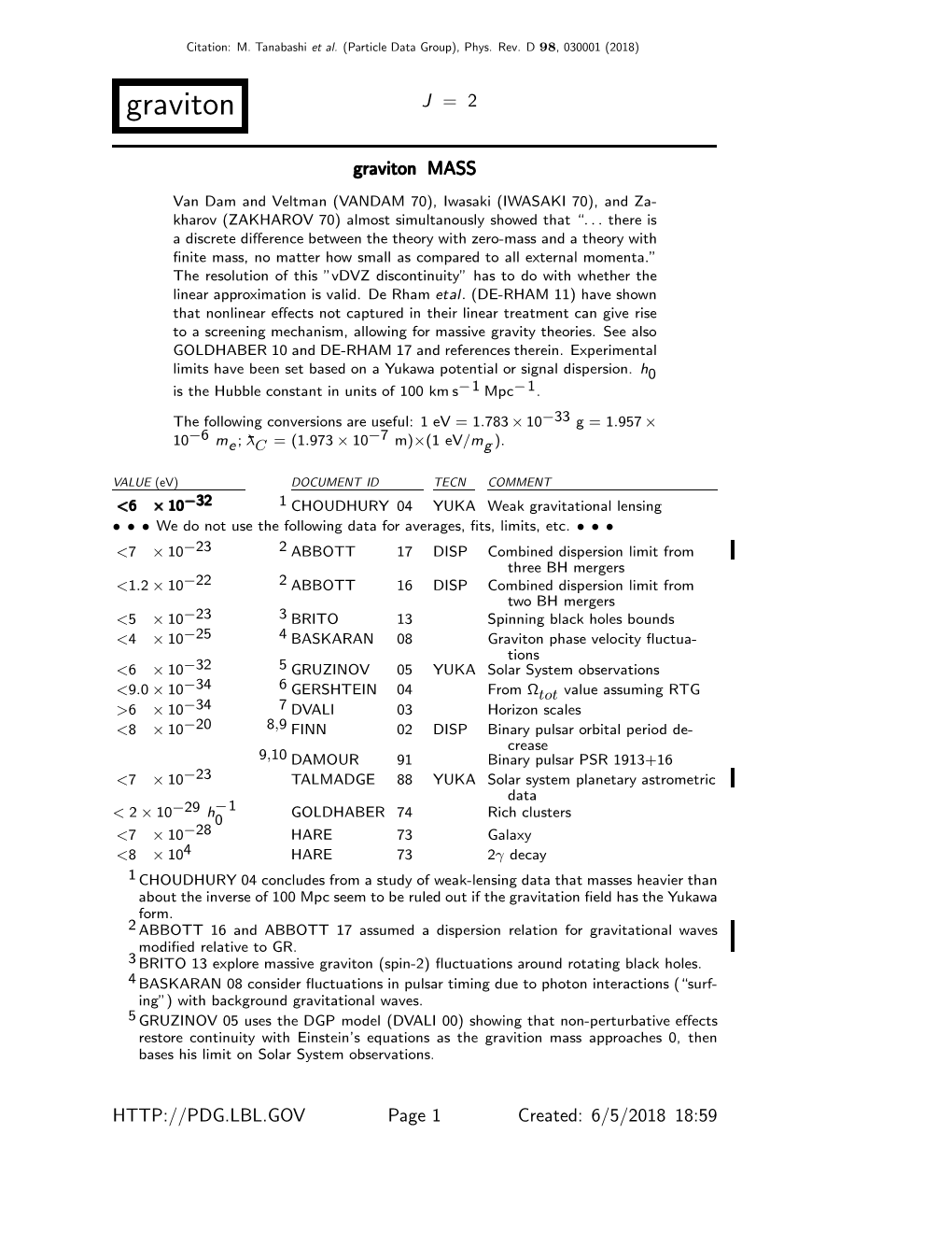 Graviton J = 2