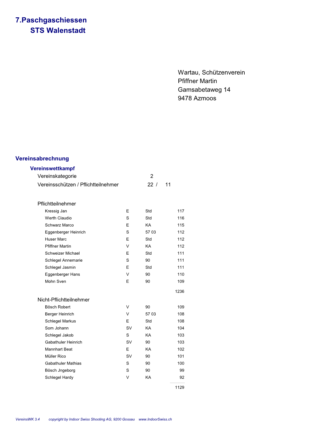 7.Paschgaschiessen STS Walenstadt