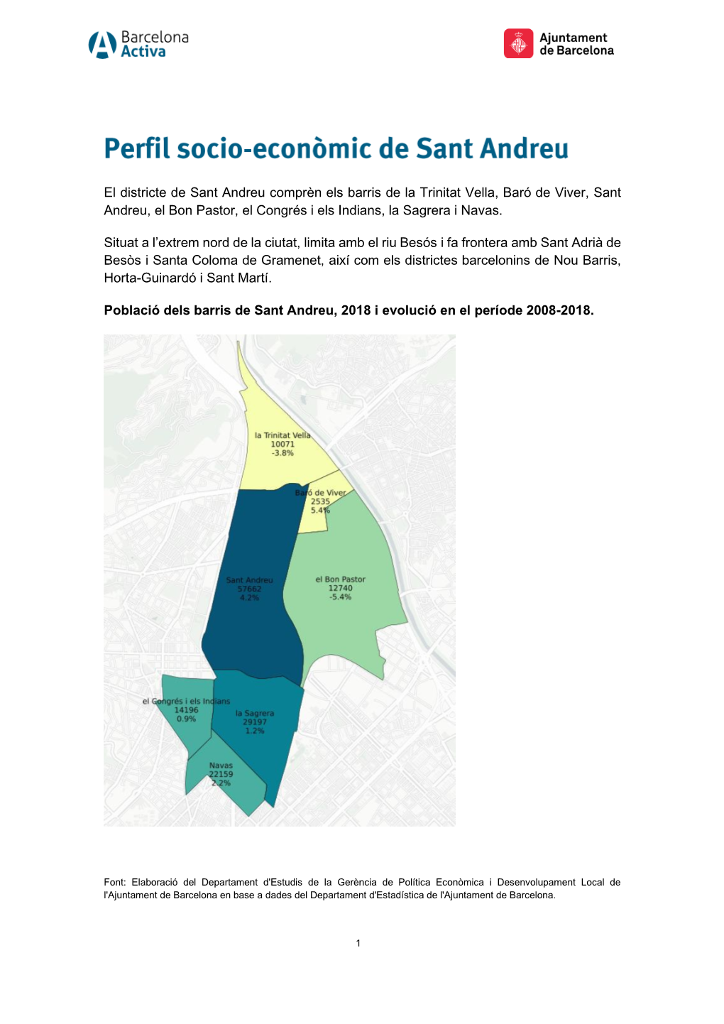 El Districte De Sant Andreu Comprèn Els Barris De La Trinitat Vella, Baró De Viver, Sant Andreu, El Bon Pastor, El Congrés I Els Indians, La Sagrera I Navas