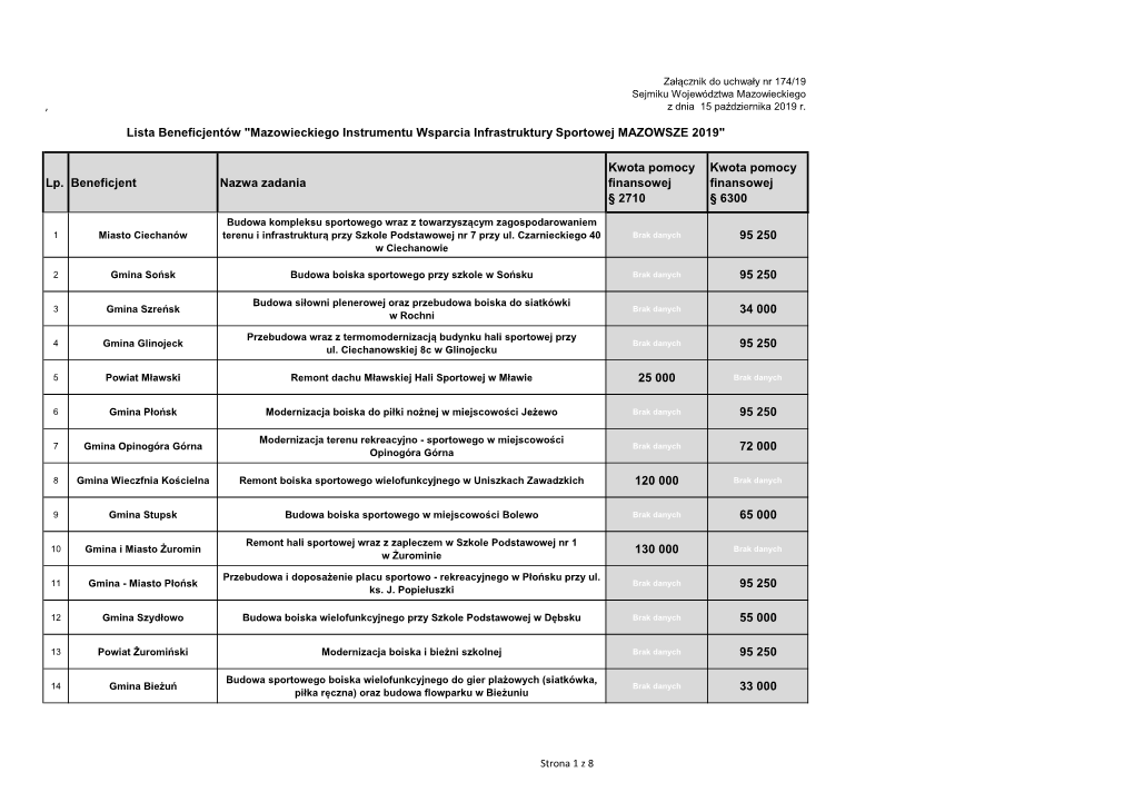 Załącznik Do Uchwały Nr 174/19 Sejmiku Województwa Mazowieckiego , Z Dnia 15 Października 2019 R