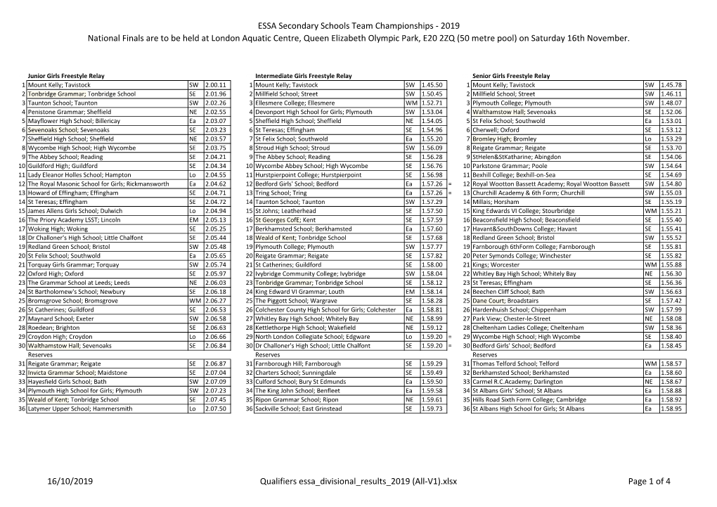 ESSA Secondary Schools Team Championships