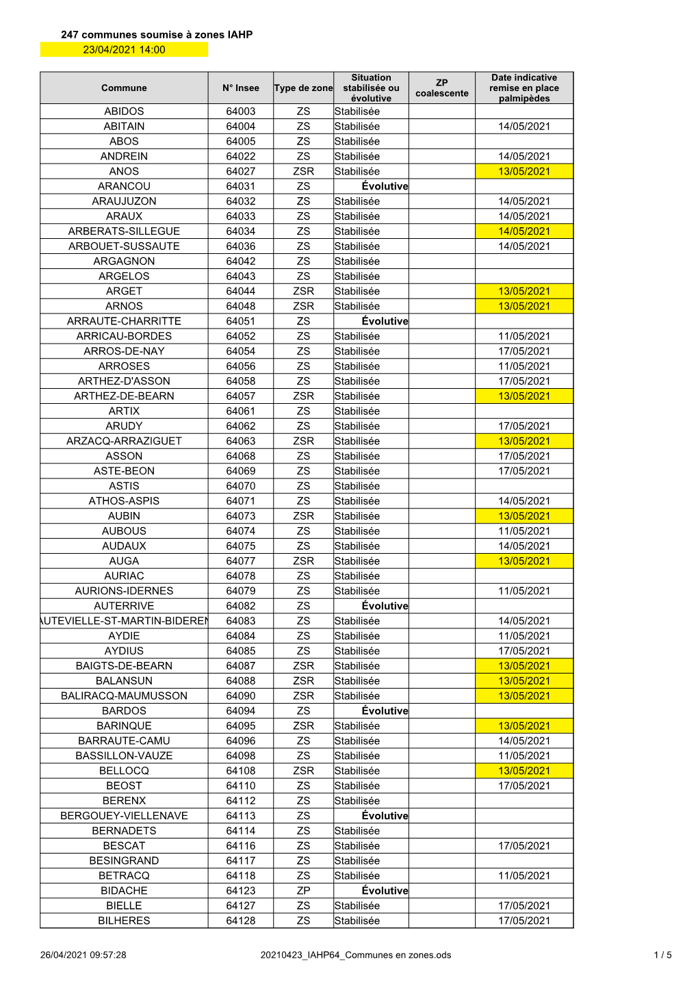 247 Communes Soumise À Zones IAHP 23/04/2021 14:00 ABIDOS