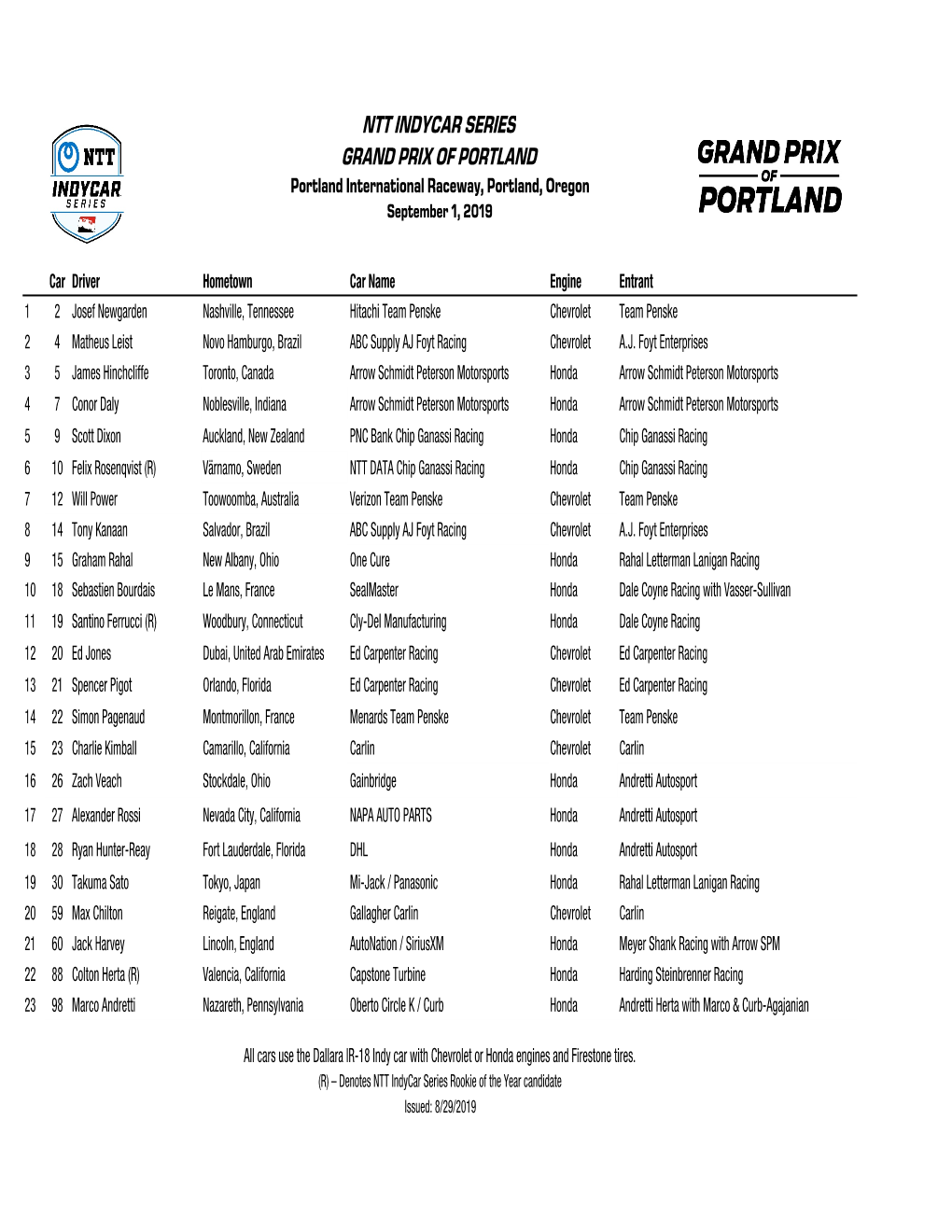 Portland Entry List 8-27.Xlsx