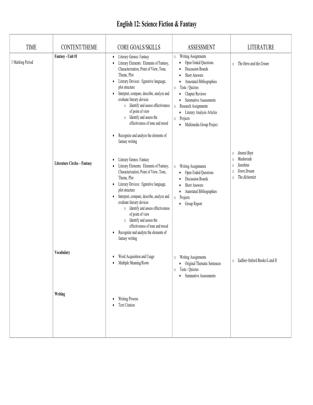 English 12: Science Fiction & Fantasy