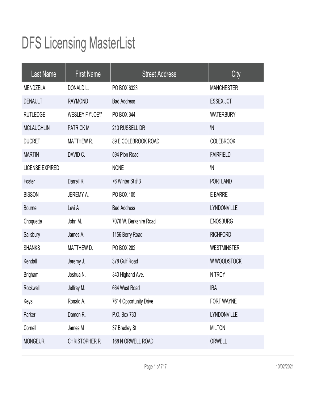 DFS Licensing Masterlist