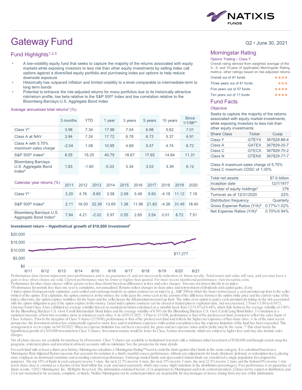 Gateway Fund