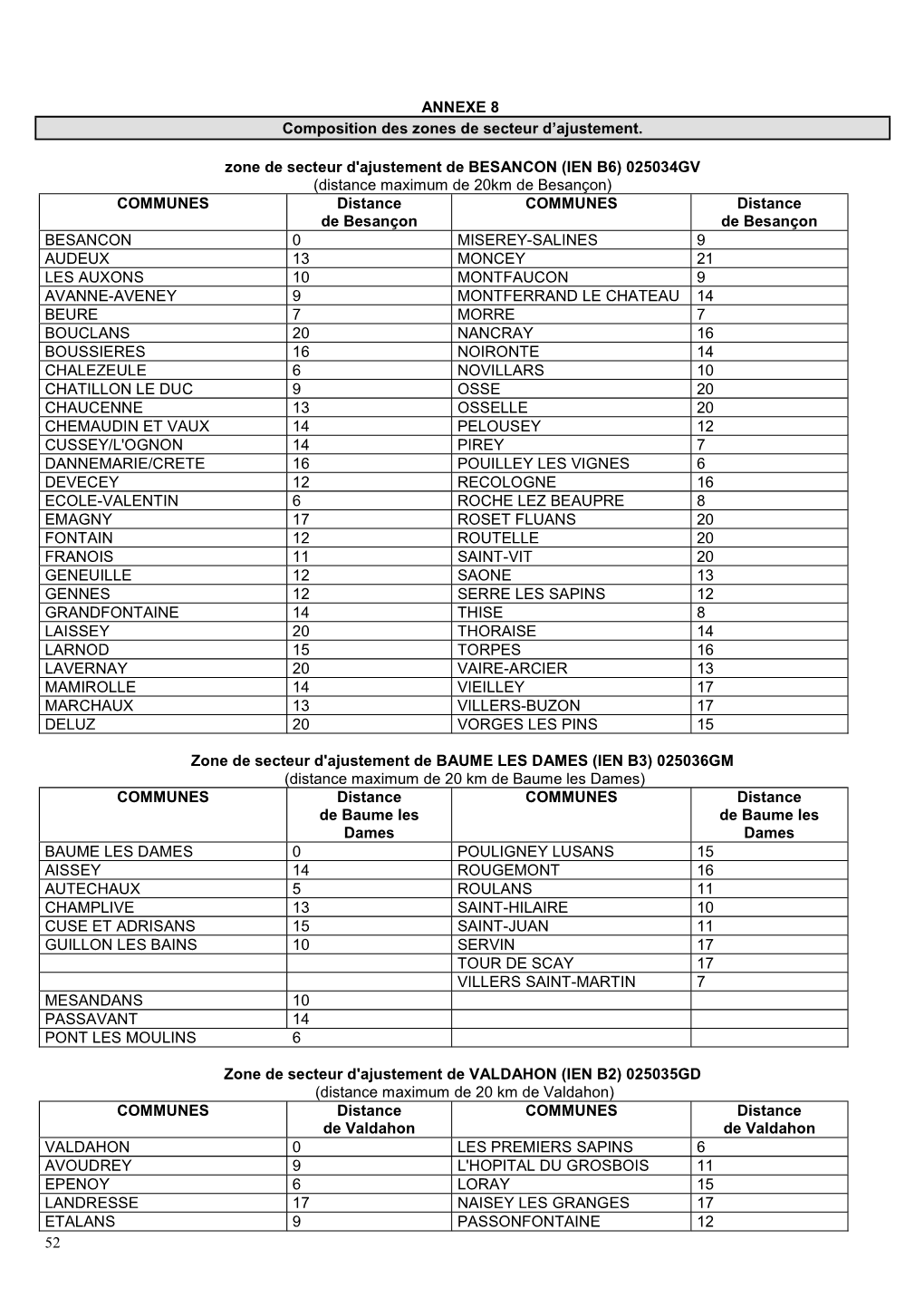 52 ANNEXE 8 Composition Des Zones De