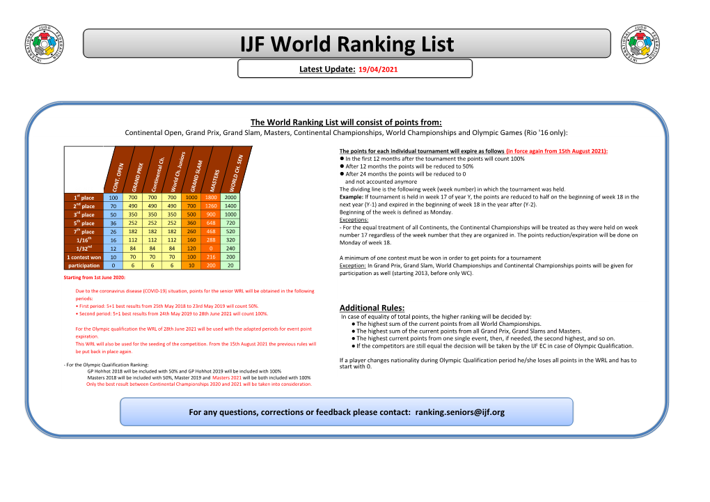 IJF World Ranking List