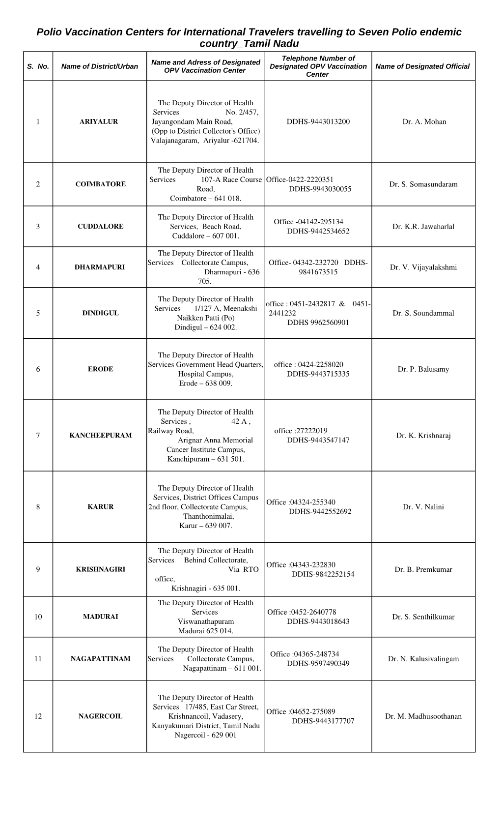 Polio Vaccination Centers for International Travelers Travelling to Seven Polio Endemic Country Tamil Nadu Telephone Number of Name and Adress of Designated S